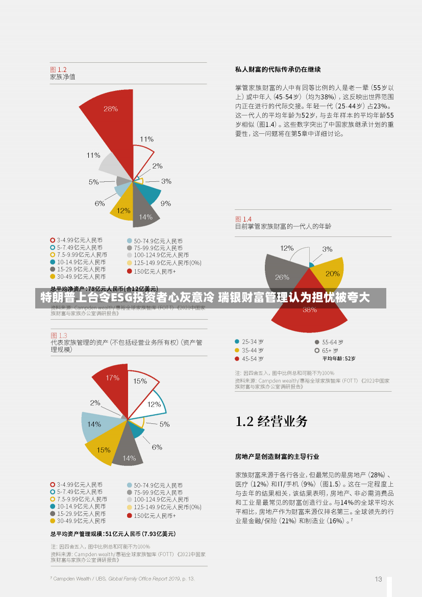 特朗普上台令ESG投资者心灰意冷 瑞银财富管理认为担忧被夸大-第2张图片