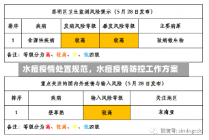 水痘疫情处置规范，水痘疫情防控工作方案-第2张图片