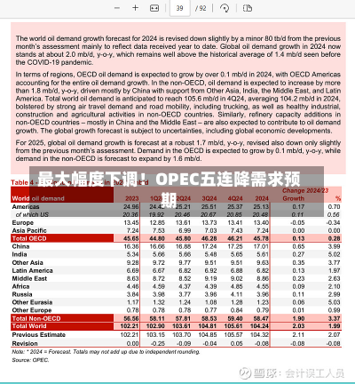 最大幅度下调！OPEC五连降需求预期-第3张图片