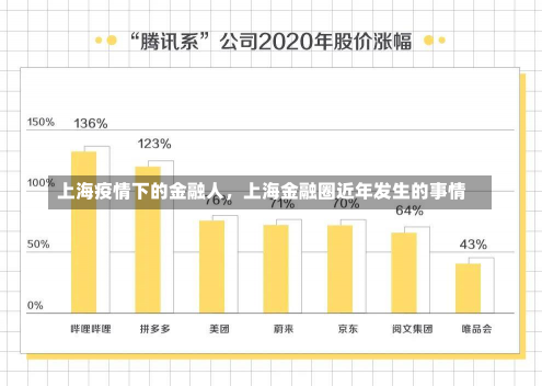 上海疫情下的金融人，上海金融圈近年发生的事情-第1张图片