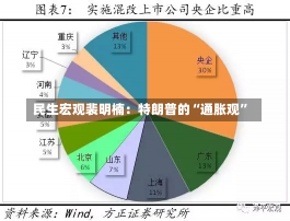 民生宏观裴明楠：特朗普的“通胀观”-第1张图片