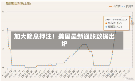 加大降息押注！美国最新通胀数据出炉-第3张图片