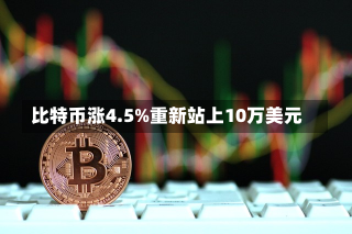 比特币涨4.5%重新站上10万美元-第1张图片