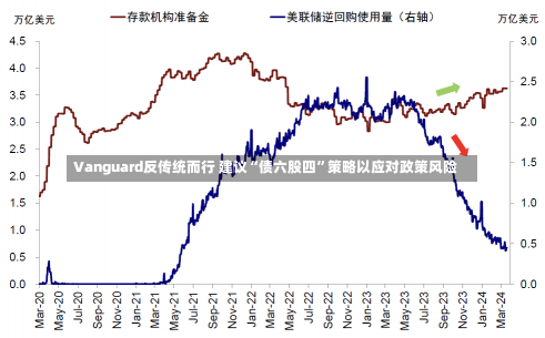 Vanguard反传统而行 建议“债六股四”策略以应对政策风险-第3张图片