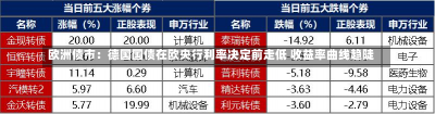 欧洲债市：德国国债在欧央行利率决定前走低 收益率曲线趋陡-第2张图片