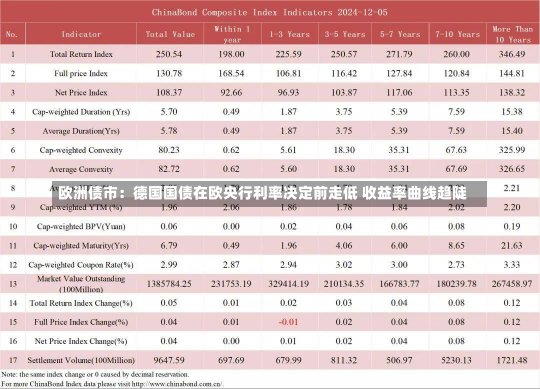 欧洲债市：德国国债在欧央行利率决定前走低 收益率曲线趋陡-第1张图片