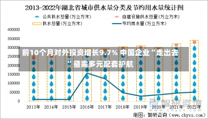 前10个月对外投资增长9.7% 中国企业“走出去”亟需多元配套护航-第2张图片