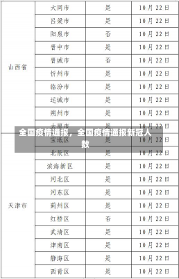 全国疫情通报，全国疫情通报新冠人数-第1张图片