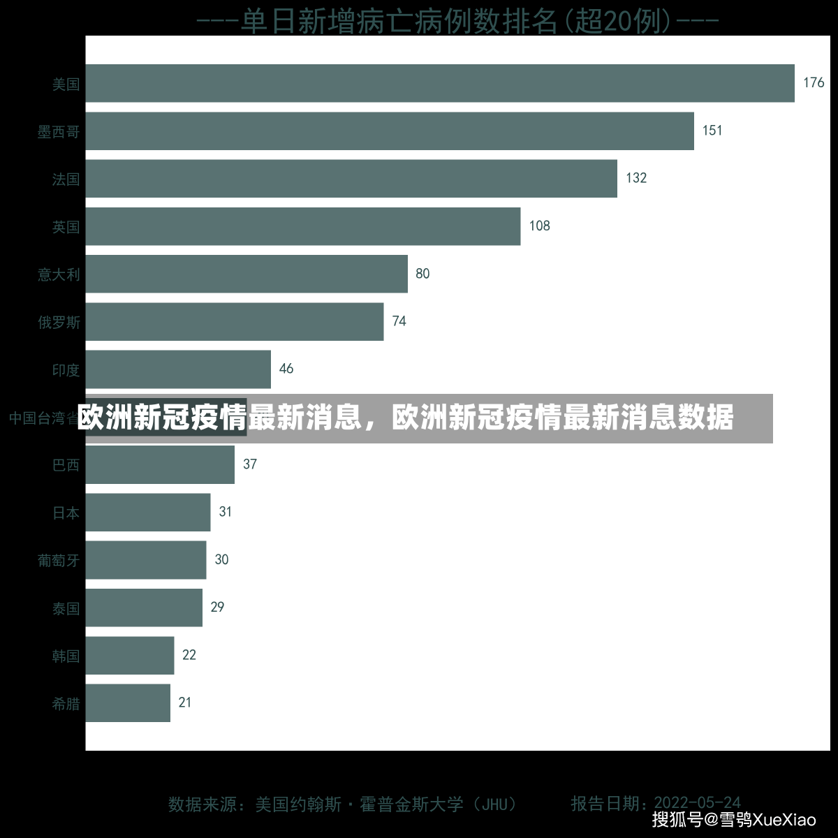 欧洲新冠疫情最新消息，欧洲新冠疫情最新消息数据-第1张图片