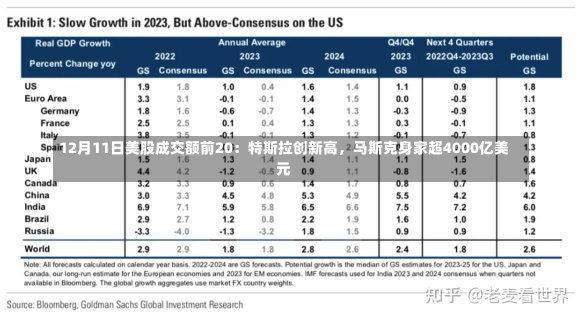 12月11日美股成交额前20：特斯拉创新高，马斯克身家超4000亿美元-第1张图片