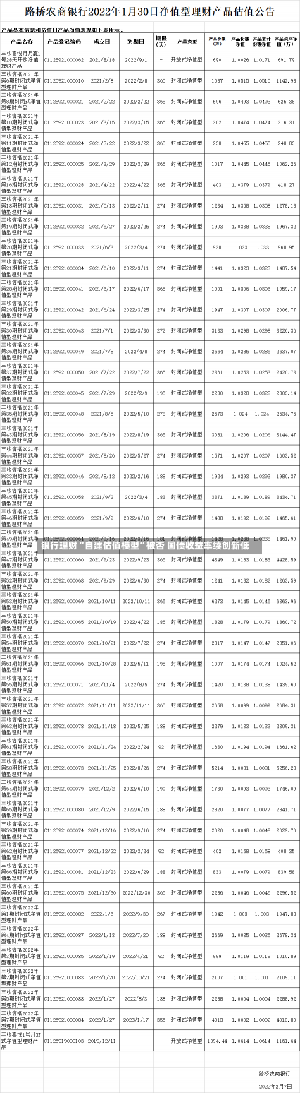 银行理财“自建估值模型”被否 国债收益率续创新低-第1张图片