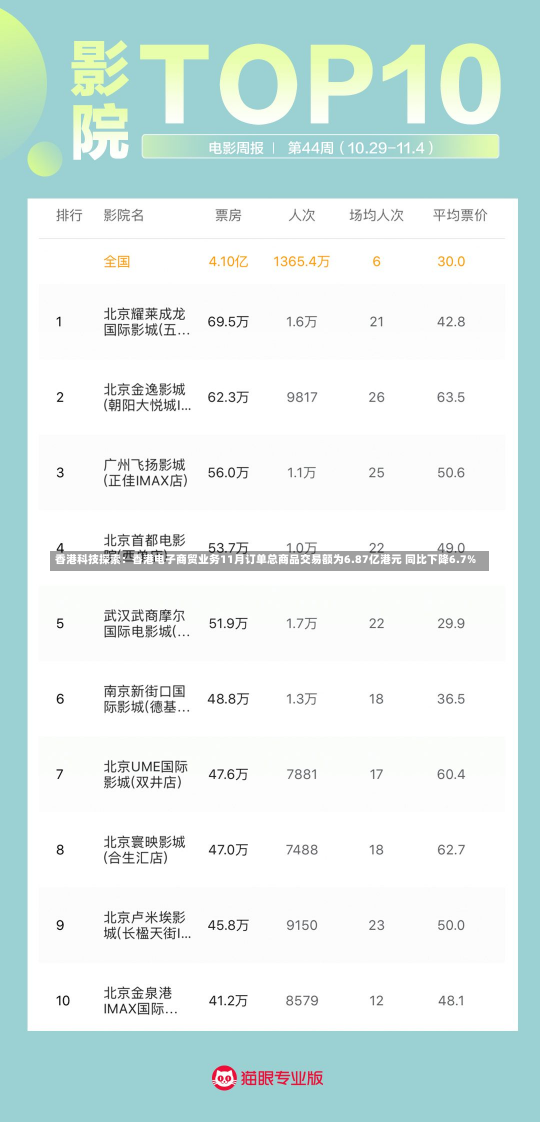 香港科技探索：香港电子商贸业务11月订单总商品交易额为6.87亿港元 同比下降6.7%-第1张图片