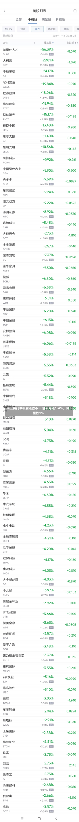 周三热门中概股涨跌不一 台积电涨1.4%，阿里跌1%-第3张图片