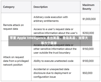 苹果 Apple Intelligence 走出美国，登陆英国、加拿大等六个国家