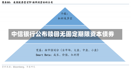 中信银行公布赎回无固定期限资本债券-第1张图片