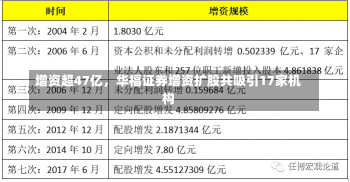 增资超47亿，华福证券增资扩股共吸引17家机构-第3张图片