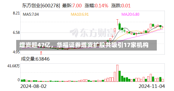 增资超47亿，华福证券增资扩股共吸引17家机构