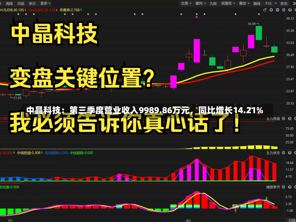 中晶科技：第三季度营业收入9989.86万元，同比增长14.21%-第1张图片