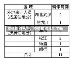 疫情拐点已到，疫情拐点儿到了吗