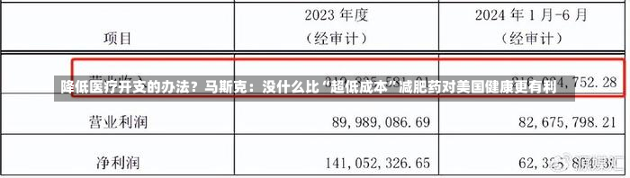 降低医疗开支的办法？马斯克：没什么比“超低成本”减肥药对美国健康更有利-第2张图片