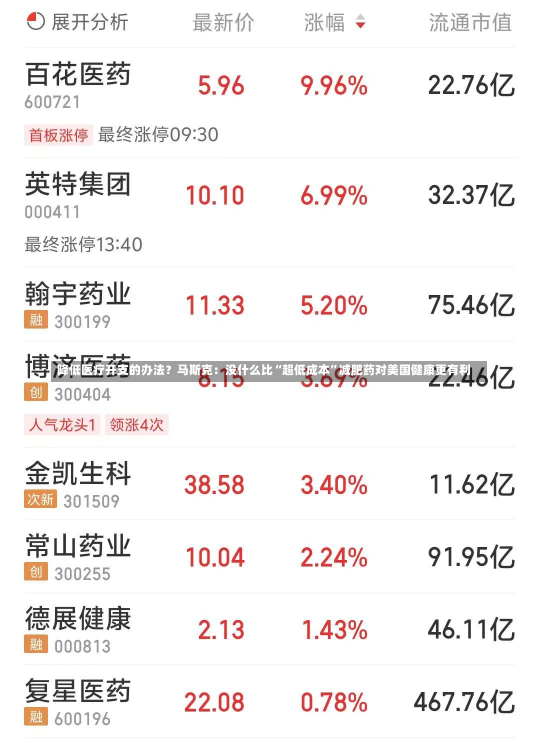 降低医疗开支的办法？马斯克：没什么比“超低成本”减肥药对美国健康更有利-第3张图片