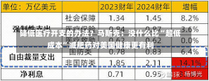 降低医疗开支的办法？马斯克：没什么比“超低成本”减肥药对美国健康更有利