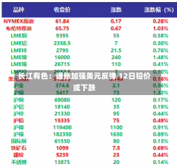 长江有色：通胀加强美元反弹 12日铅价或下跌-第1张图片