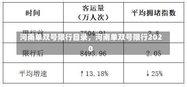 河南单双号限行目录，河南单双号限行2020