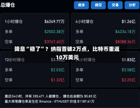 降息“稳了”？纳指首破2万点，比特币重返10万美元-第2张图片