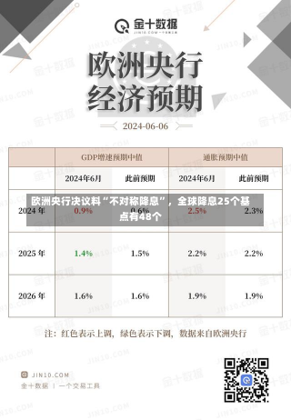 欧洲央行决议料“不对称降息”，全球降息25个基点有48个-第1张图片