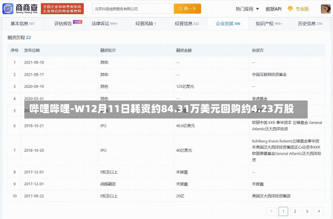 哔哩哔哩-W12月11日耗资约84.31万美元回购约4.23万股-第1张图片