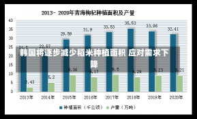 韩国将逐步减少稻米种植面积 应对需求下降