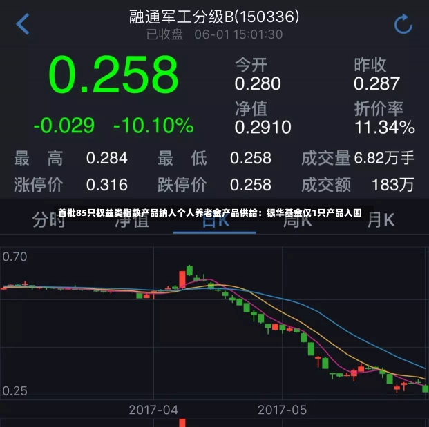 首批85只权益类指数产品纳入个人养老金产品供给：银华基金仅1只产品入围-第3张图片