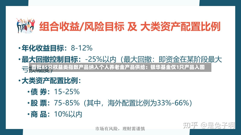 首批85只权益类指数产品纳入个人养老金产品供给：银华基金仅1只产品入围-第2张图片