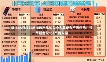 首批85只权益类指数产品纳入个人养老金产品供给：银华基金仅1只产品入围