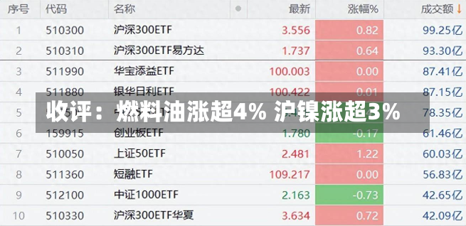 收评：燃料油涨超4% 沪镍涨超3%-第1张图片