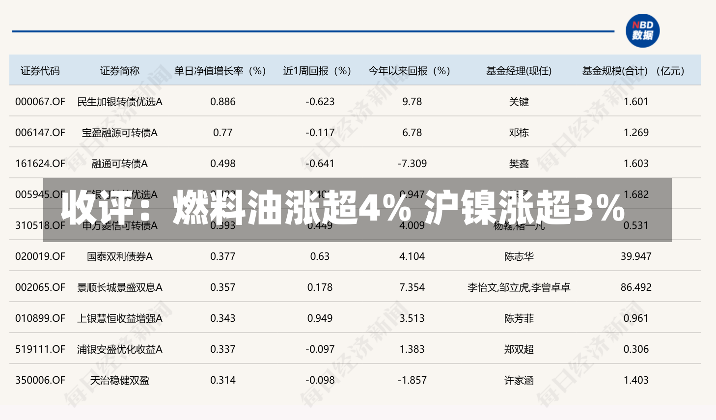 收评：燃料油涨超4% 沪镍涨超3%-第2张图片