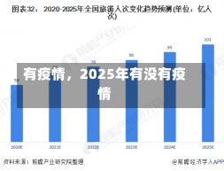 有疫情，2025年有没有疫情