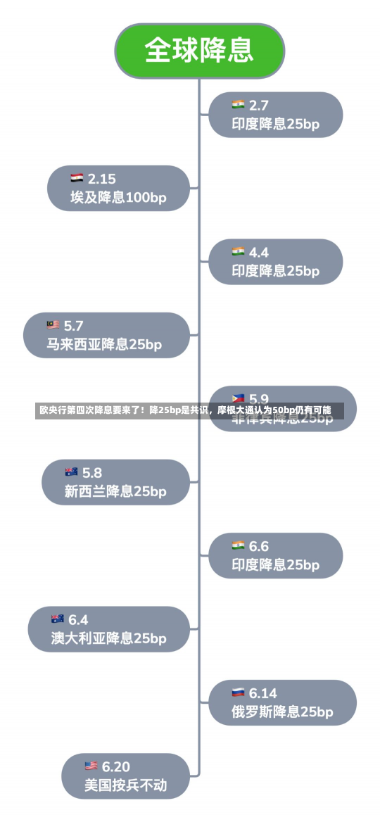 欧央行第四次降息要来了！降25bp是共识，摩根大通认为50bp仍有可能