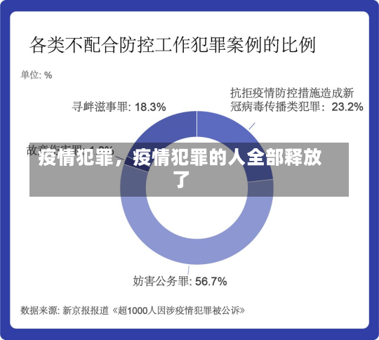 疫情犯罪，疫情犯罪的人全部释放了