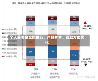 个人养老金全国推行：产品扩容、领取方式优化