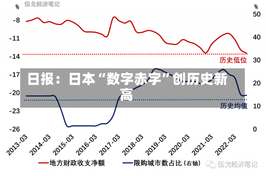 日报：日本“数字赤字”创历史新高