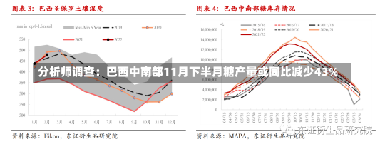 分析师调查：巴西中南部11月下半月糖产量或同比减少43%-第1张图片