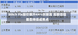 Stitch Fix股价飙升44%创新高 高额估值能否持续成焦点-第2张图片