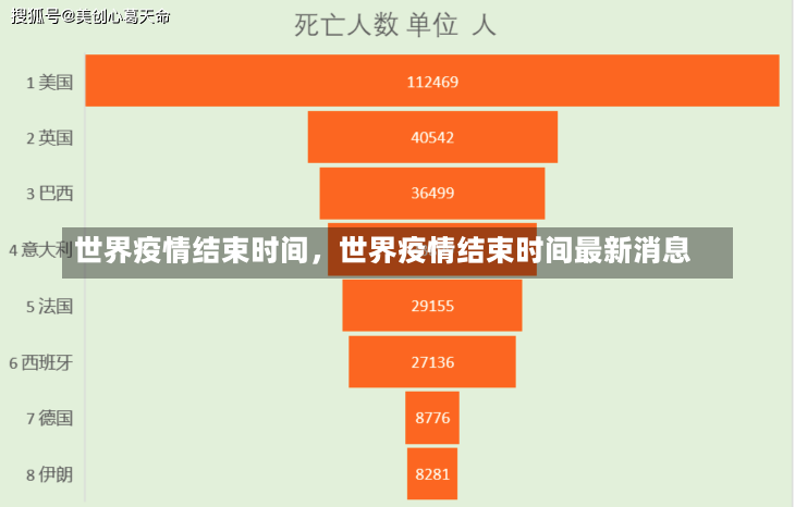 世界疫情结束时间，世界疫情结束时间最新消息-第3张图片