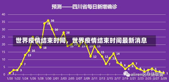 世界疫情结束时间，世界疫情结束时间最新消息