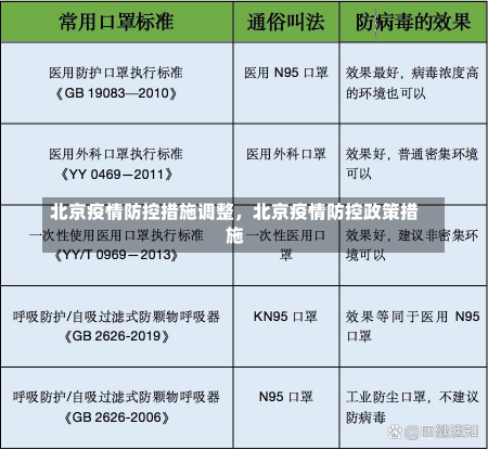 北京疫情防控措施调整，北京疫情防控政策措施-第2张图片