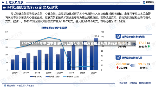 2025-2031年中国木器涂料行业细分市场投资新机遇及发展前景预测报告