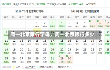 周一北京限行字母，周一北京限行多少-第2张图片