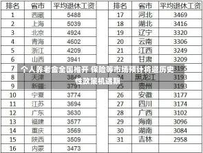 个人养老金全国推开 保险等市场预计将迎历史性政策机遇期